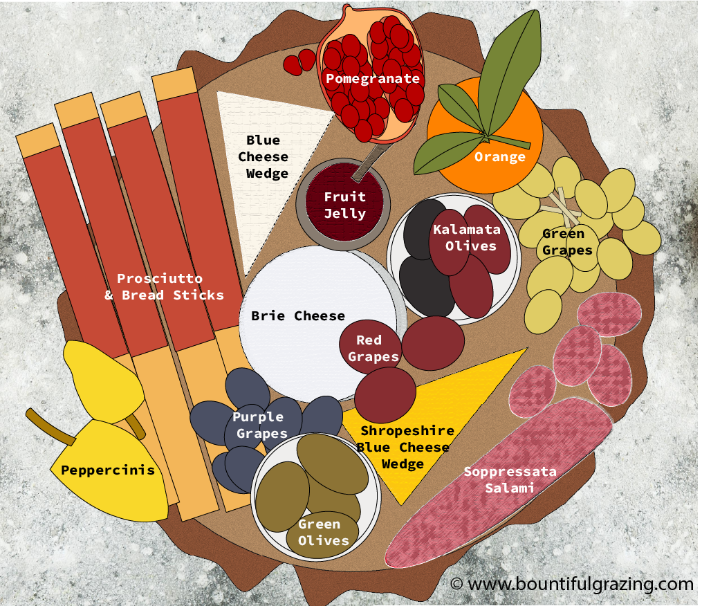 how-to-label-a-charcuterie-board-the-right-way